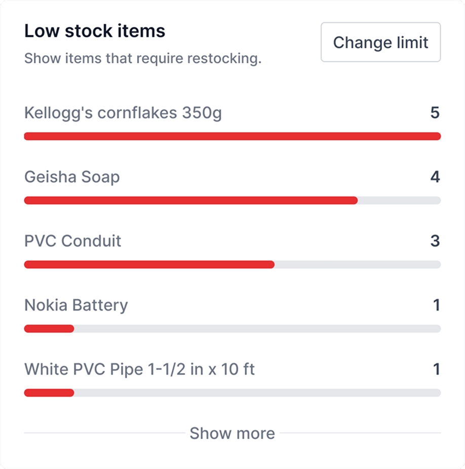 Always know what to restock